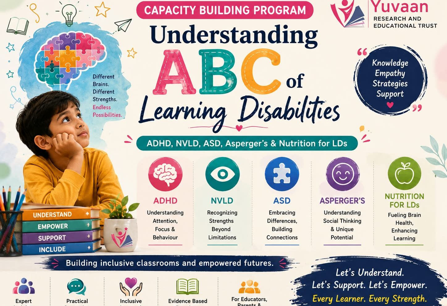 CBP: ABC of Understanding Special Needs